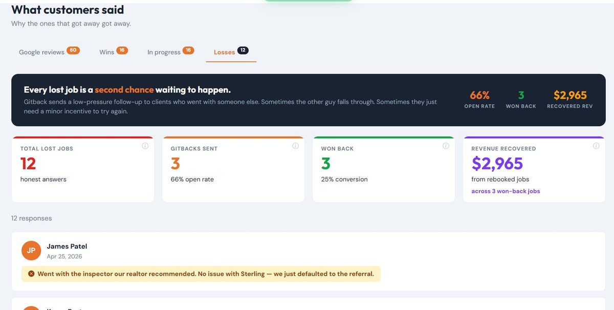 Losses dashboard showing 12 lost jobs, 3 Gitbacks sent, 3 won back, $2,965 in revenue recovered